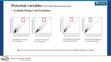 Proposed Design Method for EB-FRP Ties Debond Strain Encompassing Short/Long and Thin/Thick Ties