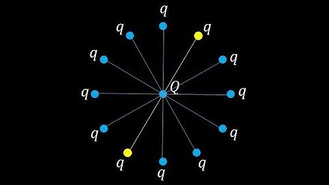 Problem 2.1 - Solution (Introduction to Electrodynamics; Chapter 2: Electrostatics)