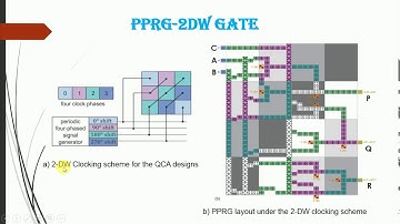 Parity reserving Reversible Logic Gate (PPRG)