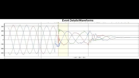 Introduction of the DranView software
