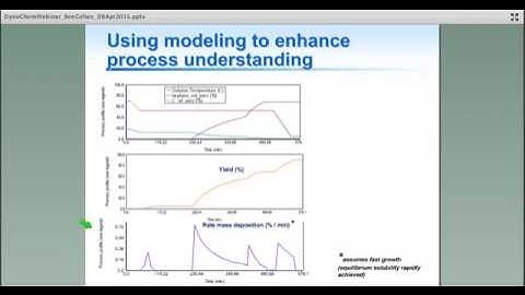 DynoChem: BMS on Use of Solubility Maps to Develop Robust Crystallizations