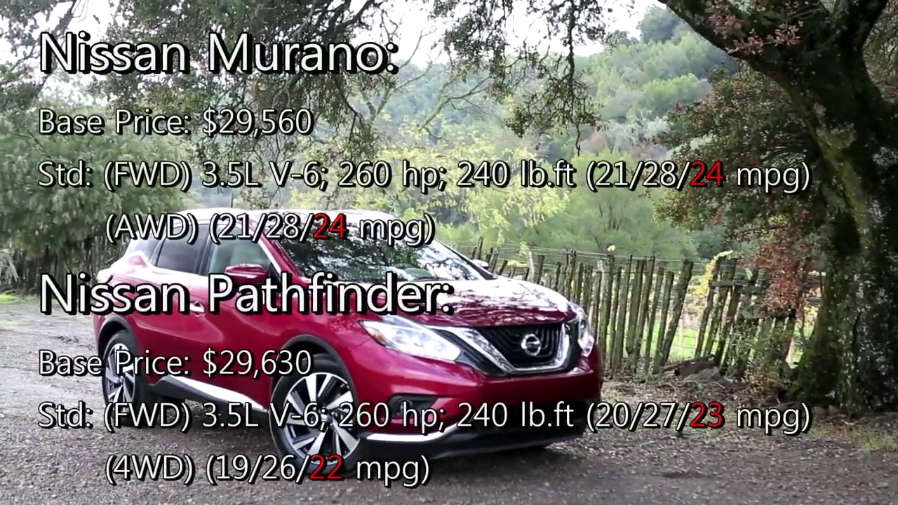 2016 Honda Pilot Vs Acura Mdx By The Numbers Sibling Rivalry 2016 Honda Pilot Vs Acura Mdx By The Numbers Sibling Rivalry Edition