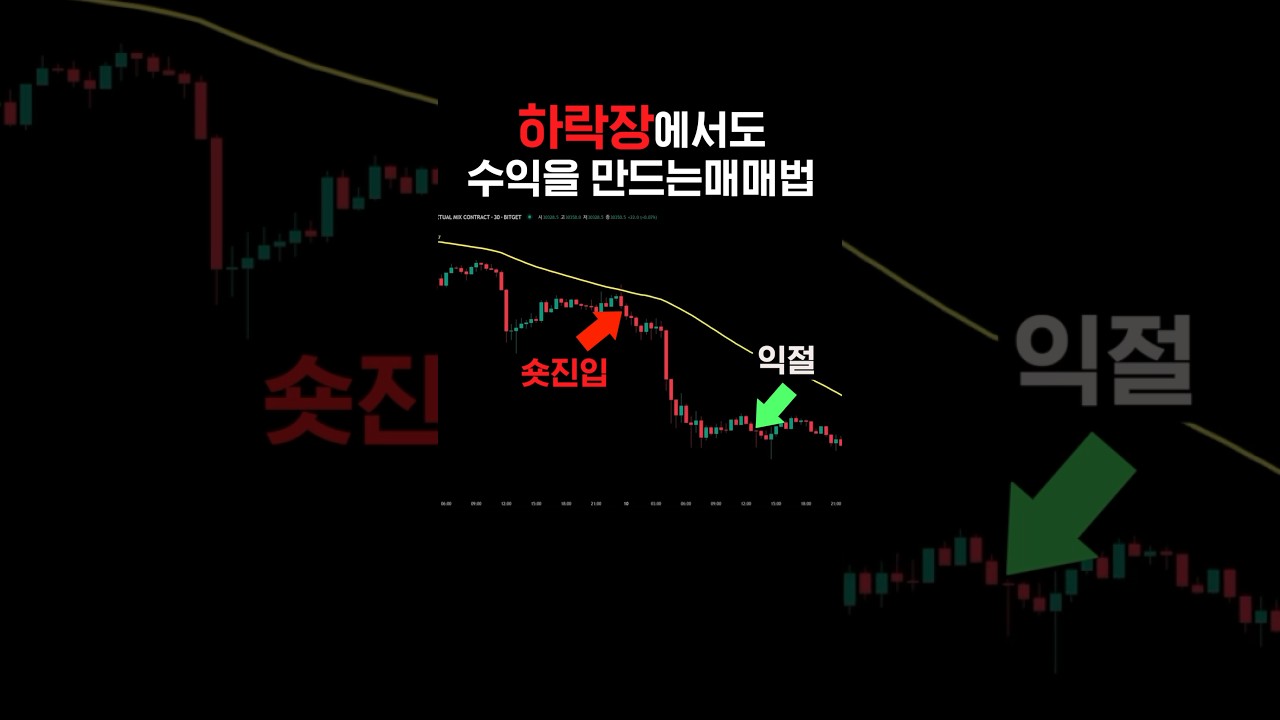 비트코인 하락장에도 수익나는 눌림목 매매법#shorts