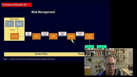 Pro Series:  Risk Management