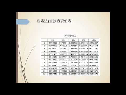 071 1 複利現值學理篇