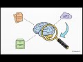 Making AI Smarter: What is RAG? (Retrieval-Augmented Generation)