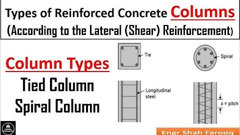 Types of Reinforced Concrete Columns | Tied Column | Spiral Column | RCC Column Types | Column Types