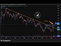 April 29th 2026 Charts YT By Equity Trends #grse #cochinshipyard #bandhanbank