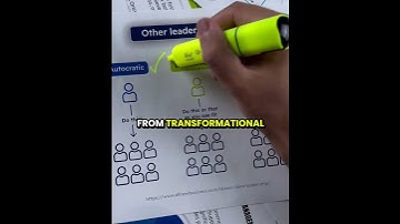 Value Stream Mapping, SMART Goals, SWOT Analysis and more