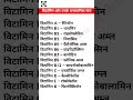 विटामिन और उनके रासायनिक नाम #vitamin #science #gk