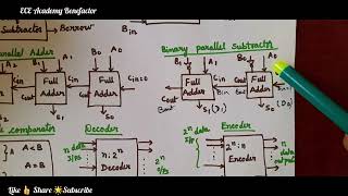 Combinational Logic circuits  || Digital Electronics