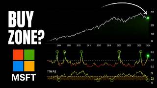 Microsoft Just Flashed a Major Buy Signal | MSFT Stock Analysis