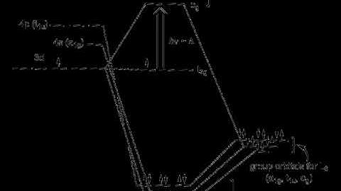 Ligand field theory | Wikipedia audio article