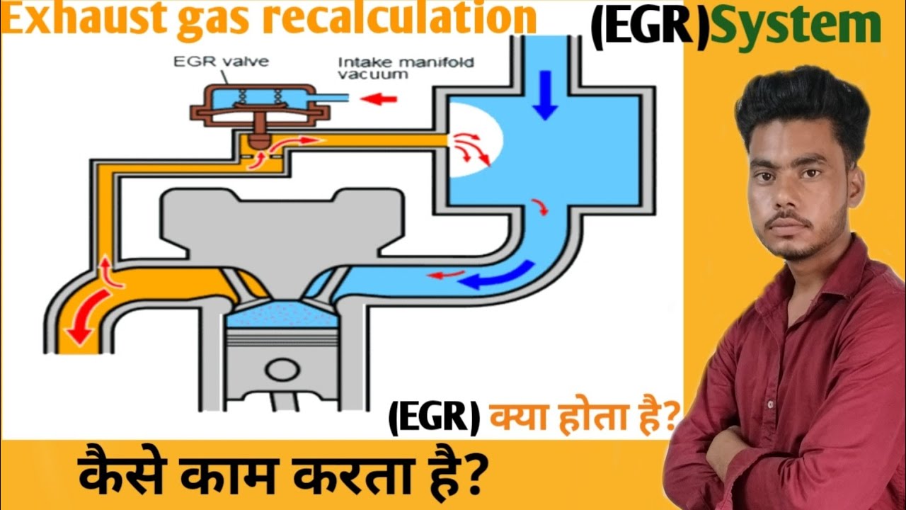 Exhaust gas recalculation(EGR)System क्या होता है कैसे काम करता है