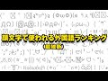 顔文字で使われる外国語文字ランキング(超独断)