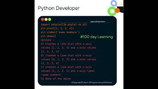 Solve the  Basic problem in Data Science Using Python #100dayslearning #python #programing #learning Guide