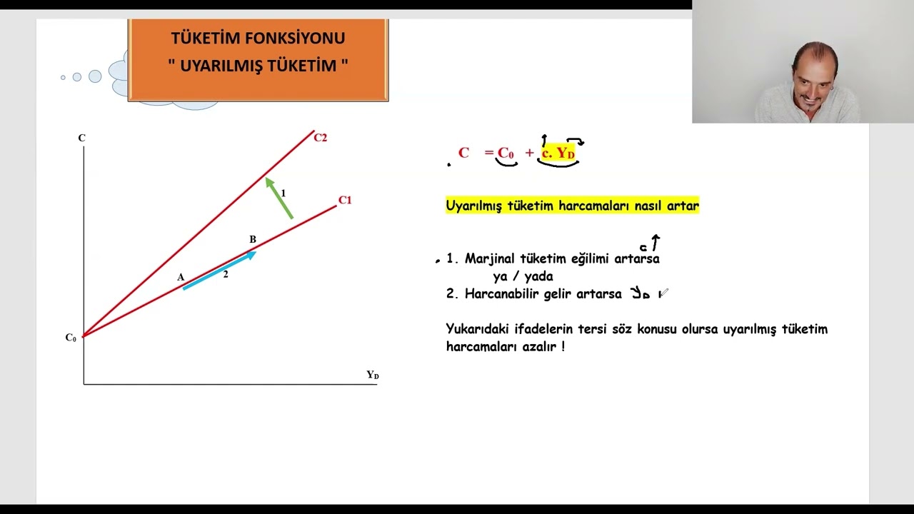 319) Makro İktisat | Basit Keynesyen Model I | Tüketim Fonksiyonu | Uyarılmış Tüketim