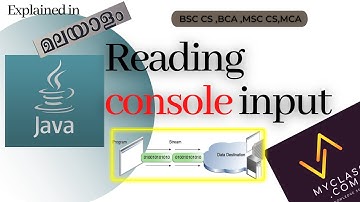 Reading console  INPUT java {Malayalam}***