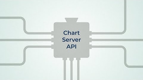 Macrobond Chart Server