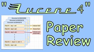 Paper Review - "Apache Lucene 4." SIGIR 2012 workshop on open source information retrieval