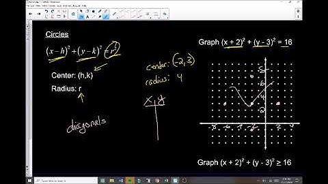 How to Graph Circles - Measured Math Chapter 9.1