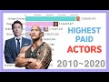 World&#39;s Highest Paid Actors 2010~2020