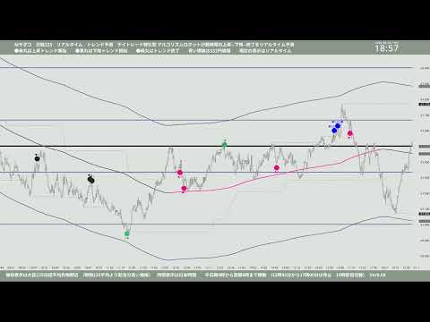 AI サダコ 日経 225 リアルタイム トレンド予測 2026-06-04