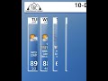 KNEB.tv Weather: Highs Peak Early This Week, Then Big Cool Down
