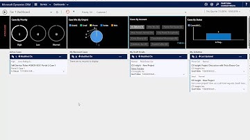 Microsoft Dynamics CRM 2016 - Customer Service and the Interactive Service Hub
