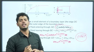Momentum Equation For Boundary Layer By Von Karman