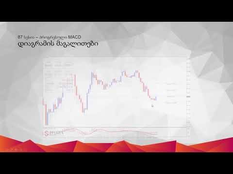 87 - MACD სტრატეგია PFOREX Assist-ში