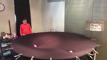 Free Return Trajectory