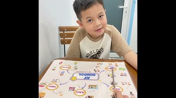 Tiếng Anh Giao Tiếp Tại Phan Thiết: Ryan practices talking about At School