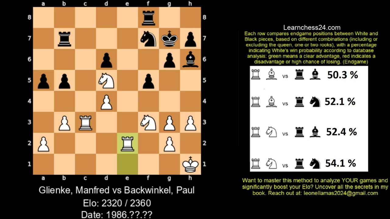 Queen's Pawn Game  how to create an unstoppable mating net    Glienke Manfred vs Backwinkel Paul