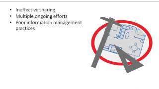 Lodestar/AMA/Lexis Nexis CI Webinar: 7 Top Barriers to Successful Competitive Intelligence Programs