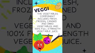 CACFP 5 Meal Components for Child Care Centers