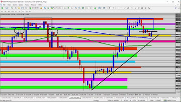 Forex Update: USDCAD Retest Under the Resistance Zone