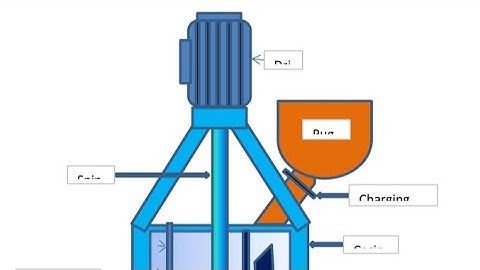 Batch centrifugal machine working/ Sugar processing/ Finishing operation.