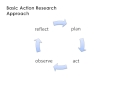 short intro to action research