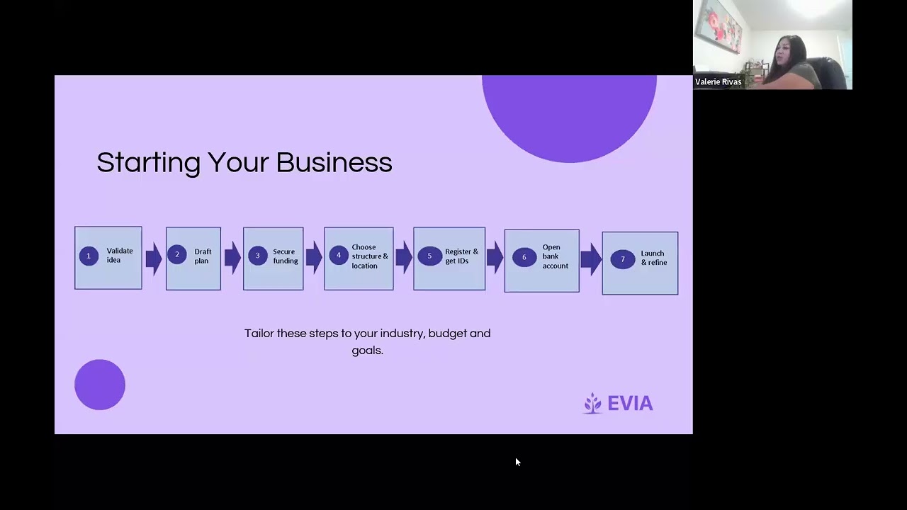 Mastering the Essentials of Business Ownership, Planning, and Digital Marketing (2 of 4)