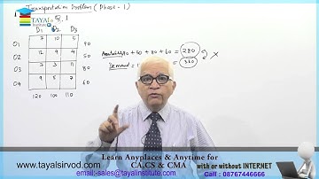 Problem of Transportation by Prof.Madhusudan Sohani