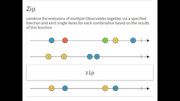 Rxjava Using zip operator