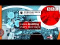 Covid-19: Nearly 100,000 catching virus every day - study 🔴 @BBC News live - BBC