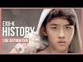 EXO K HISTORY Line Distribution Color Coded EXO K HISTORY Line Distribution Color Coded