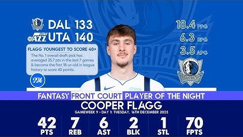 FLAGG YOUNGEST TO SCORE 40+ IN NBA | JOKIC DROPS 12TH TRIPLE-DOUBLE - NBA Fantasy Salary Cap Edition