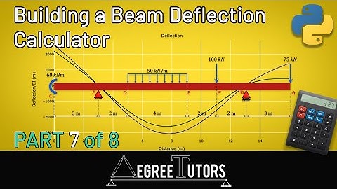 [7/8] Plotting the beam deflected shape - Beam Deflection Calculator Project