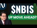 NBIS Stock (Nebius Group stock) NBIS STOCK analysis NBIS STOCK PREDICTION in NBIS stock news today