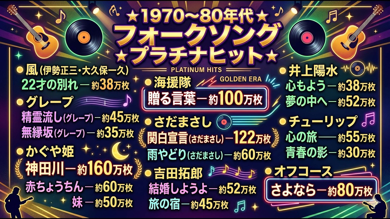 1970-1980 Sony フォークソング　その他　全63枚 フォークソング・ヒット～1970年代・10年フォーク（CD4枚組）