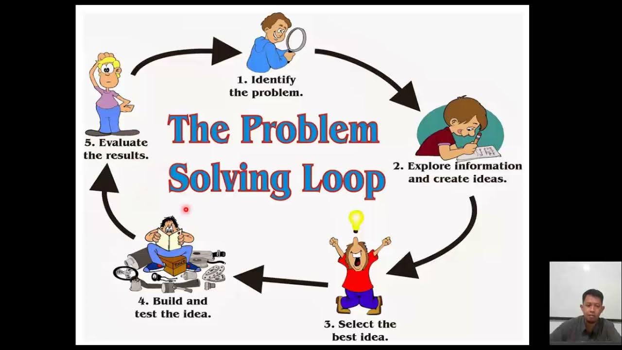Solve their problems. Problem solving skills. Problem. Identify the problem. Problem solved.