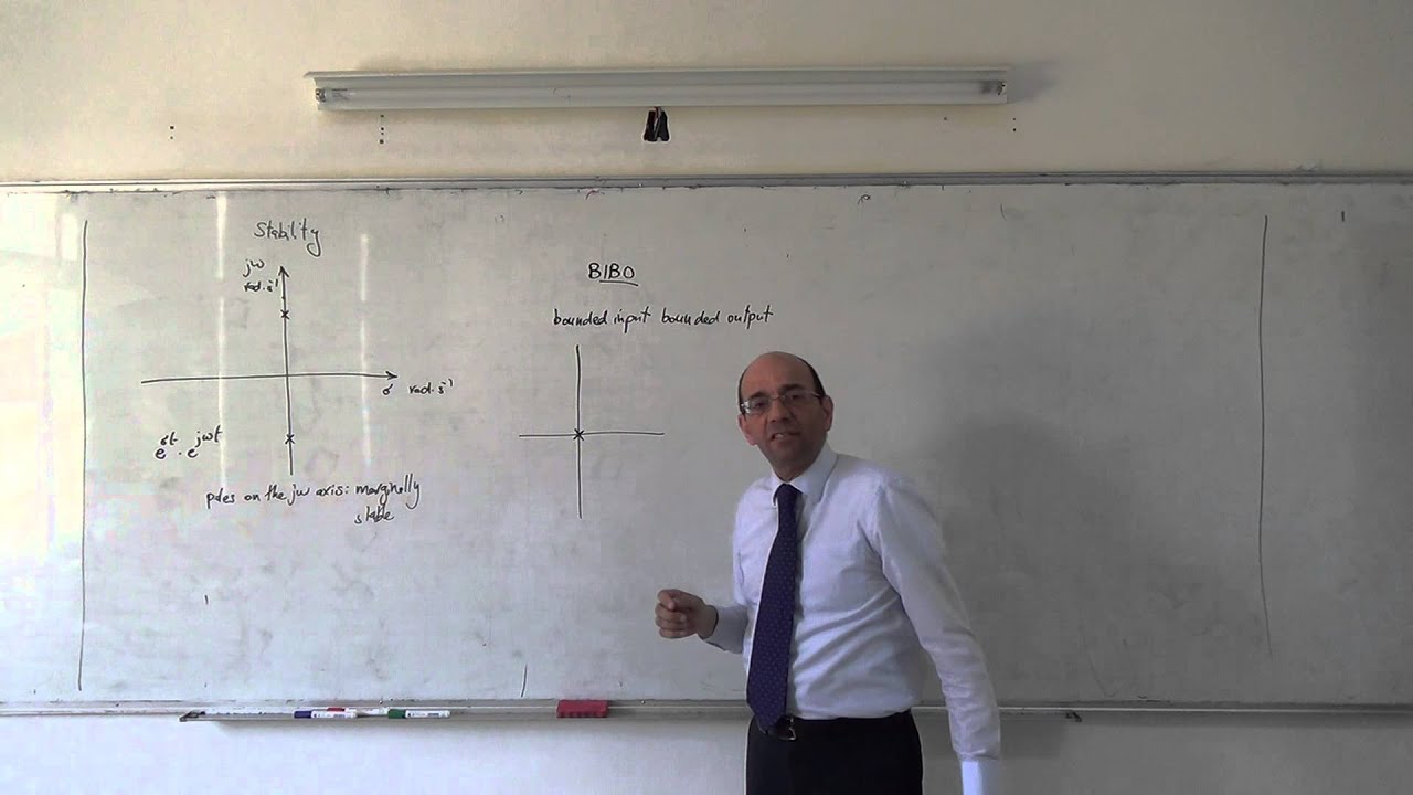 Stability I: Bounded Input Bounded Output (BIBO) stability criterion ...